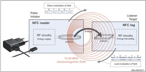 how does nfc reader work|what does nfc tag mean.